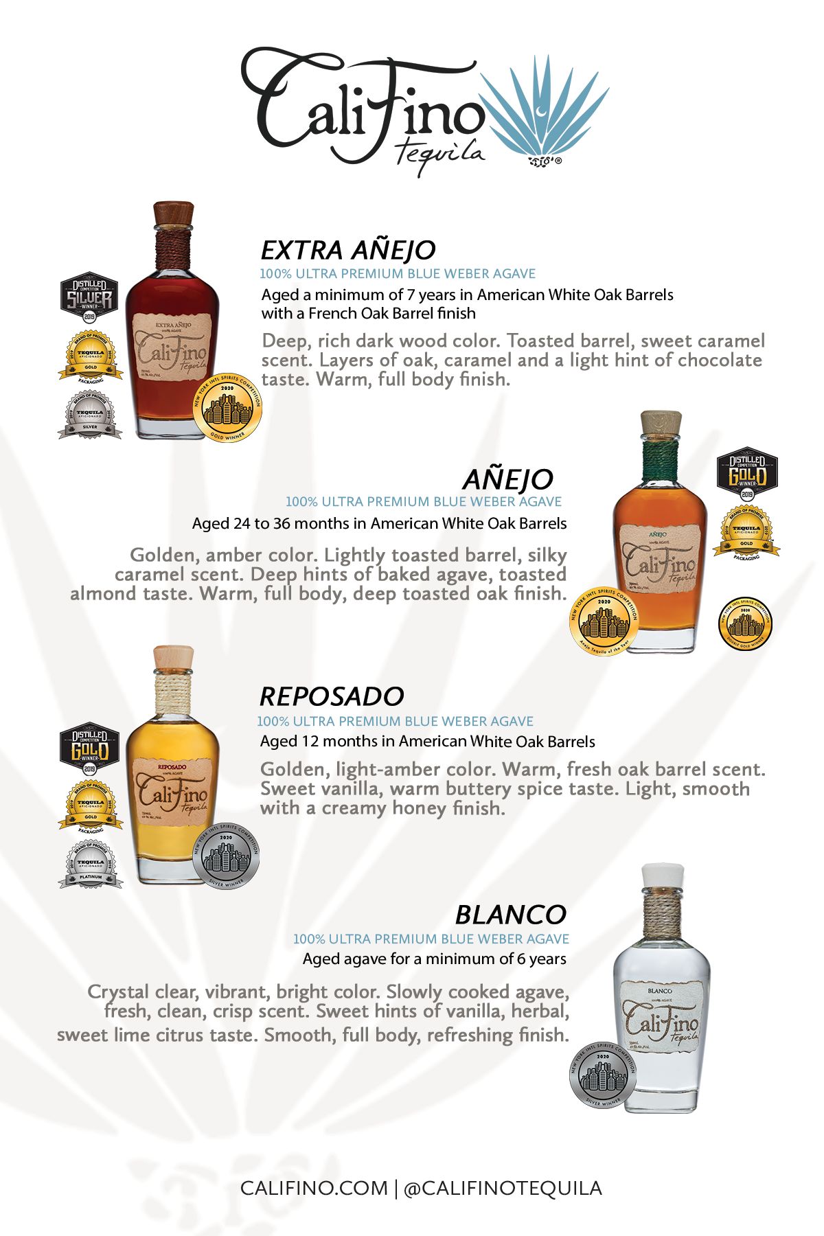 Document Library Sherlock's and Sherlock's Wine Merchant